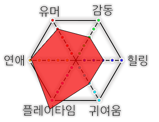 파일:썸썸 편의점 스텟.png